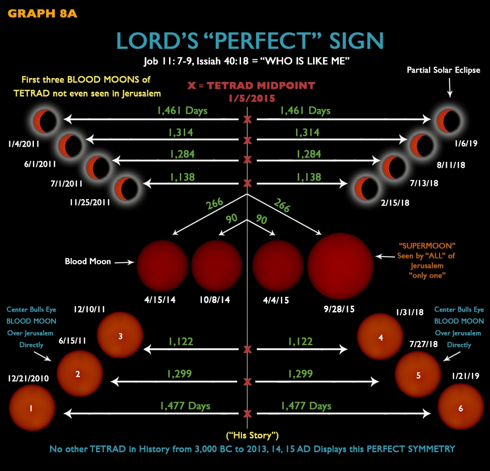 GRAPH_8A